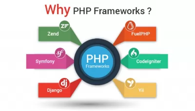 The Almighty PHP: Open Source CMS & Frameworks